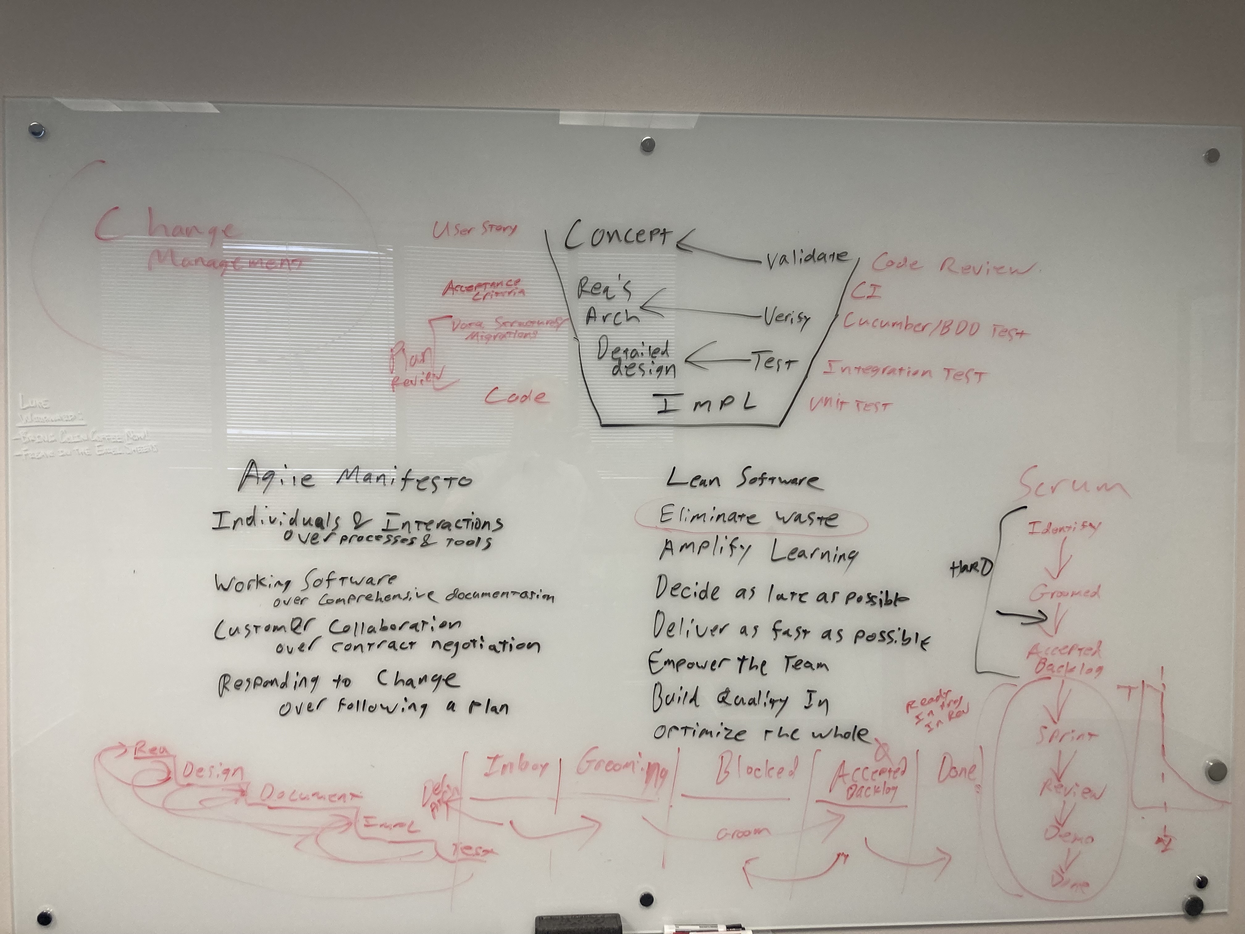 Whiteboard output