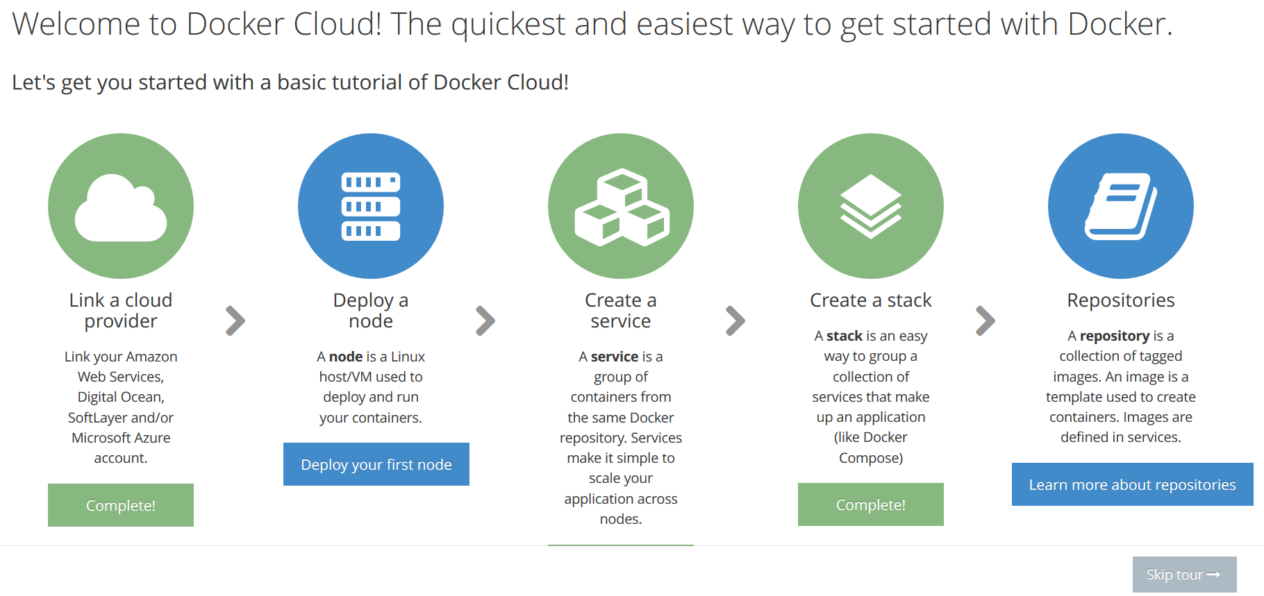 Docker cloud tour
