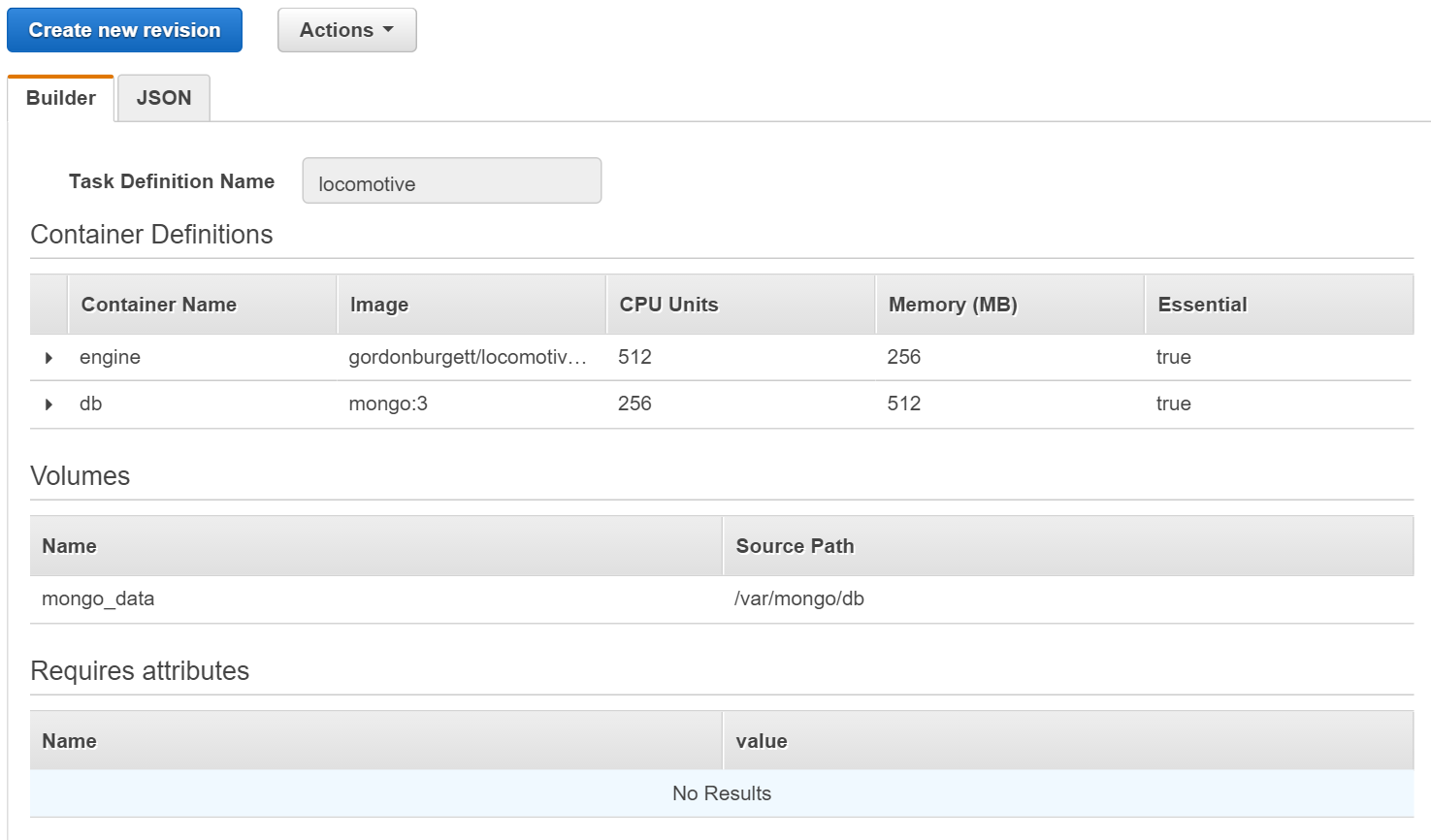 ECS task definition dashboard